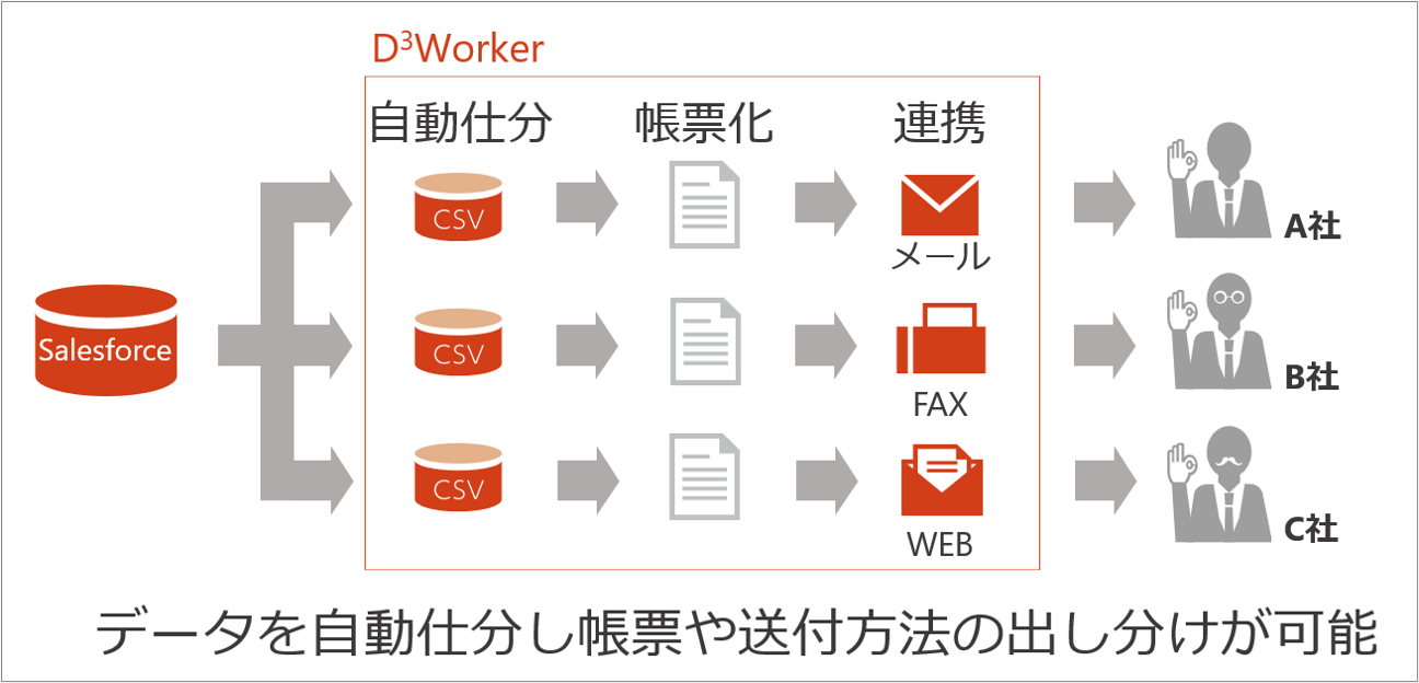 仕分け.png